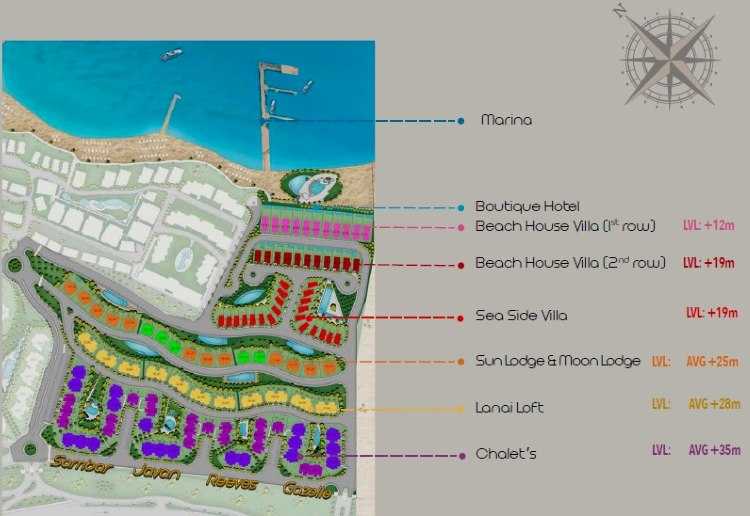 Design of Palm Hills El Sokhna village