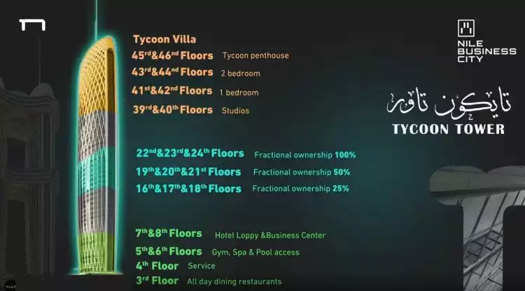 Divisions of Tycoon Tower